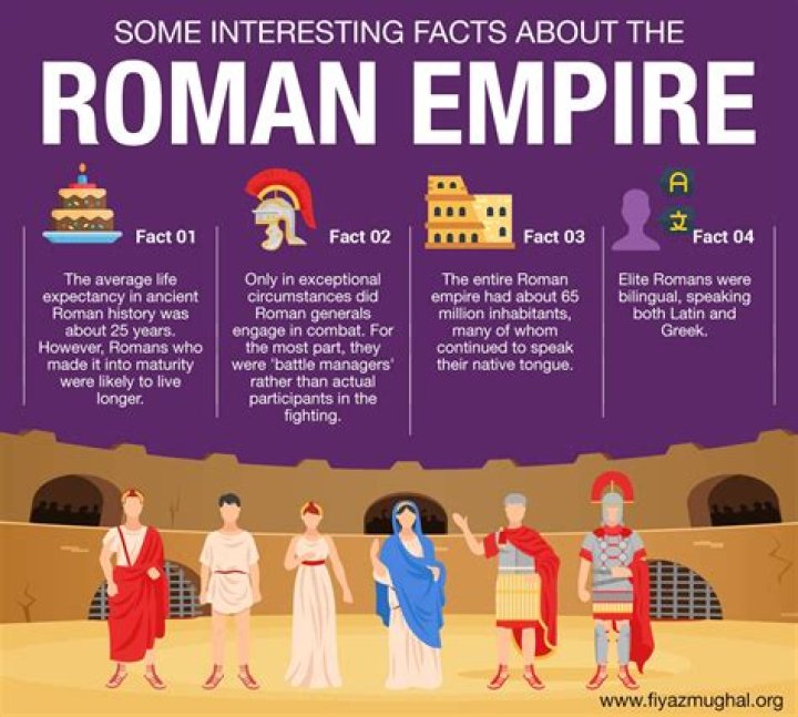 What are three facts about the Roman Republic?