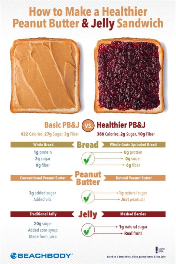 What can be made from peanut butter?