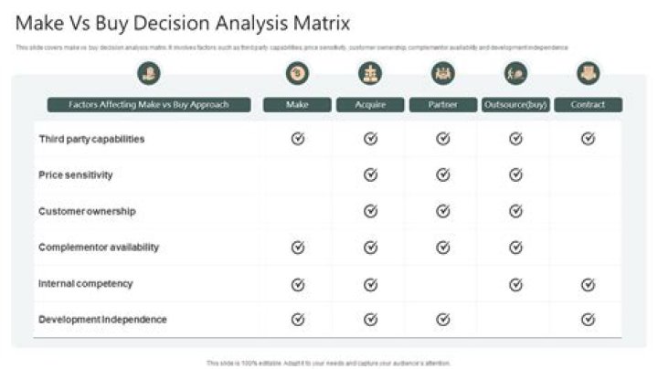 What costs are relevant to a make or buy decision?