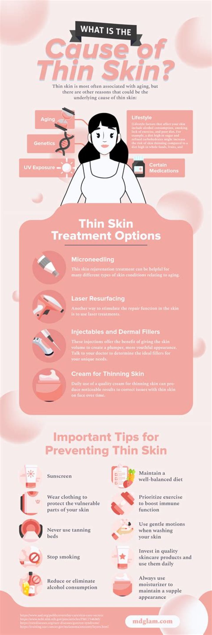 What disease causes thin skin?