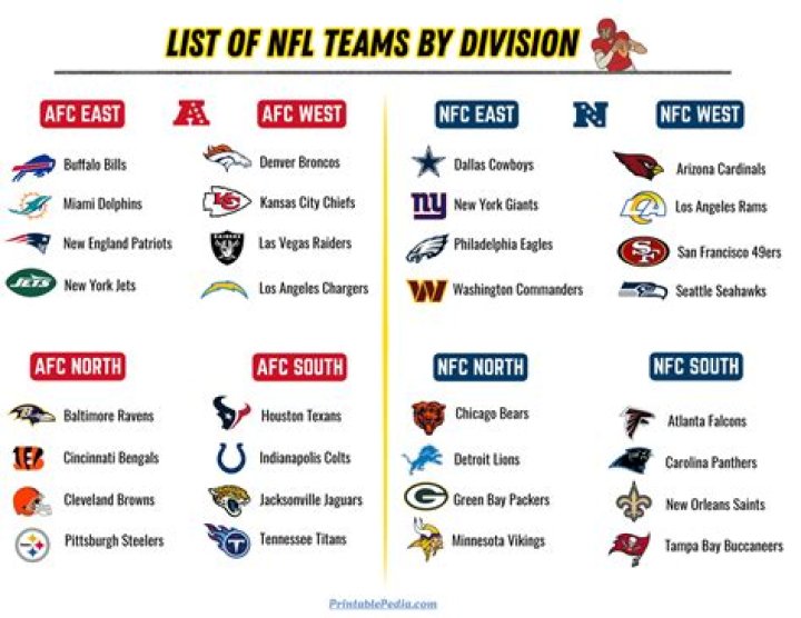 What division is Arkansas State football?