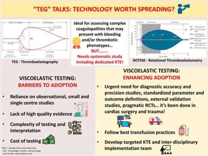 What do TEG values mean?