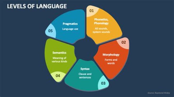 What do we mean by linguistic variation?