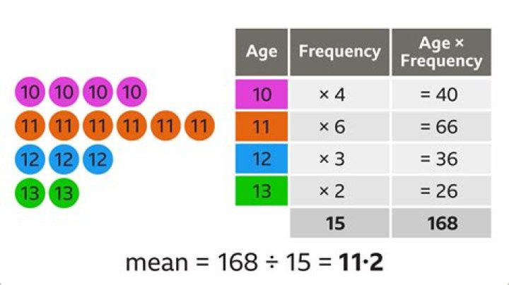 What do you mean by term frequency?