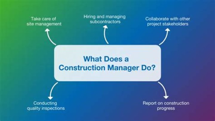 What does a construction manager really do?