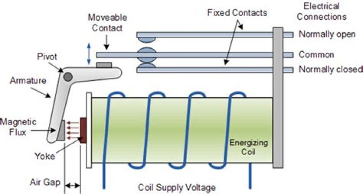 What does a high voltage relay do?