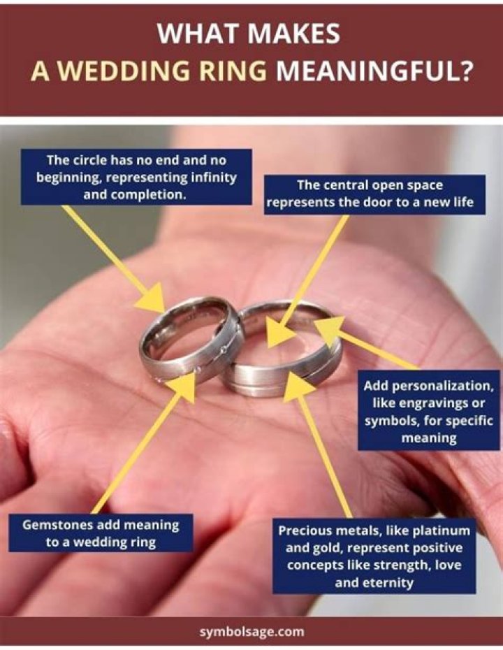 What does a silver wedding ring symbolize?