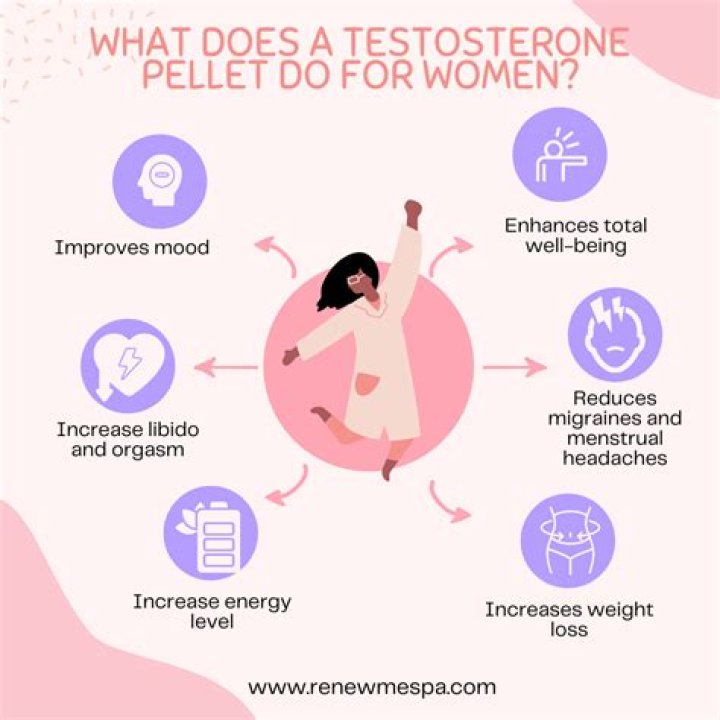 What does a testosterone pellet do?