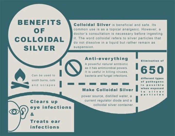 What does colloidal silver help with?