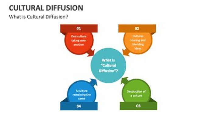 What does cultural diffusion mean?