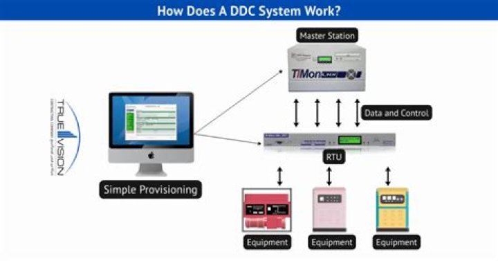 What does DDC mean in HDMI?