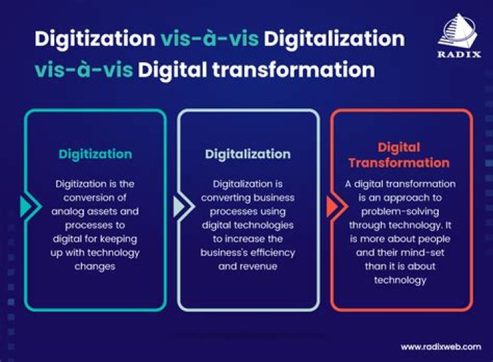What does digitize mean science?