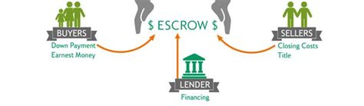 What does escrow billed mean?