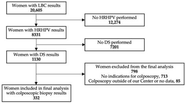 What does HPV not 16 18 detected mean?