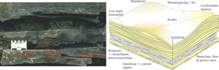 What does hummocky cross stratification indicate about the depositional environment?