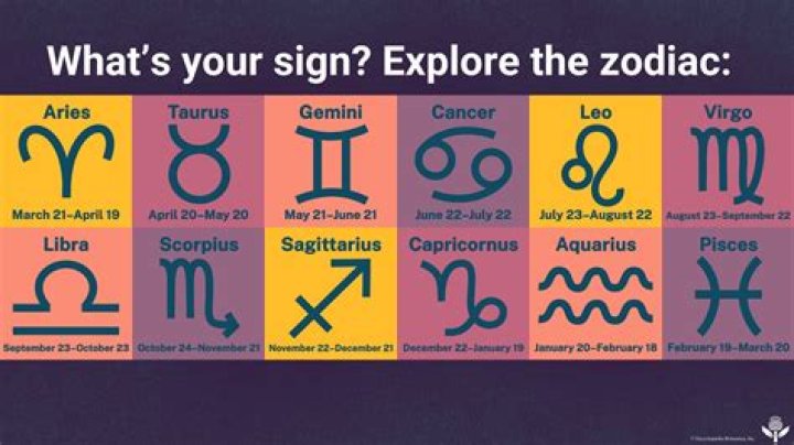 What does it mean if your birthday is on June 22?