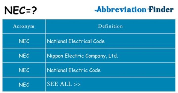 What does NEC stand for Navy?