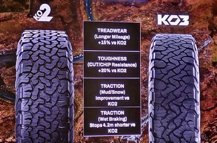 What does T a mean on BF Goodrich tires?