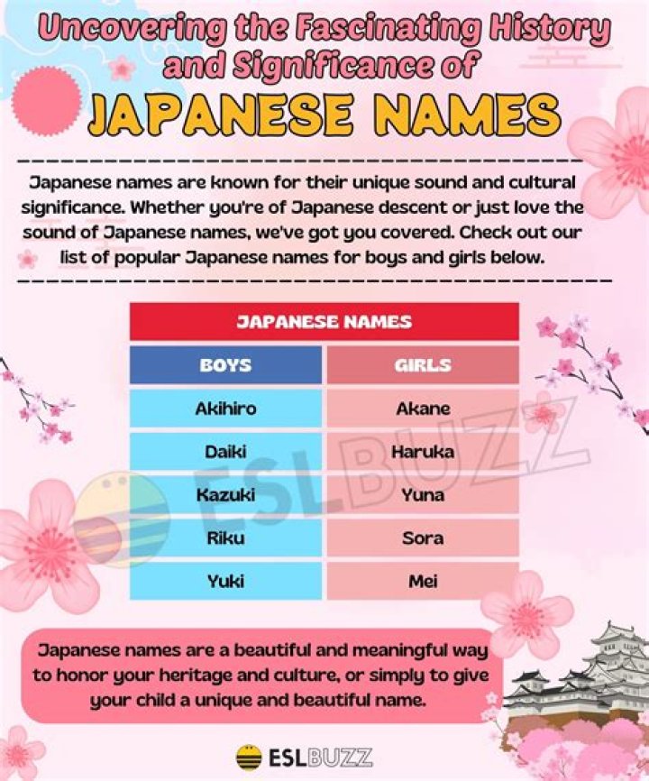 What does the Japanese name Ota mean?