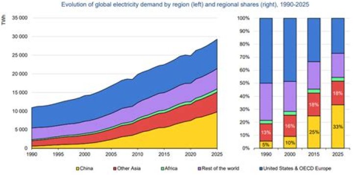 What happened to International Power shares?