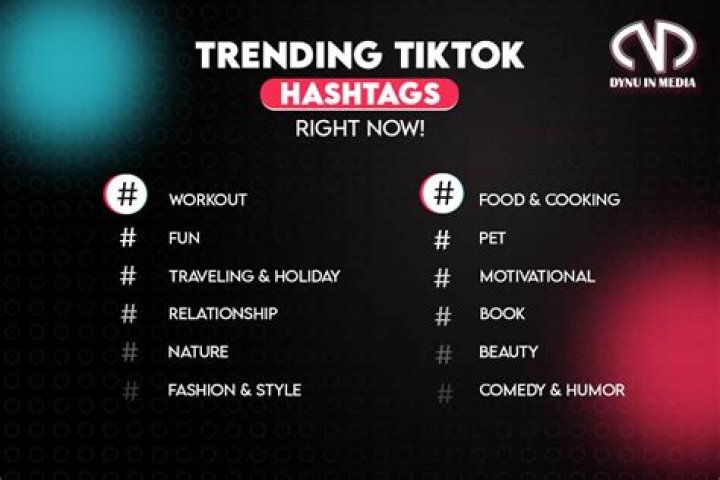 What hashtags are trending right now 2020?