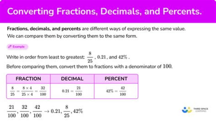 What is 3/8 as a decimal and as a percent?