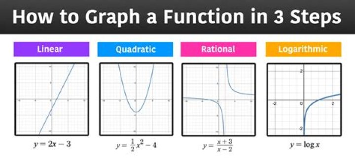 What is a 1/8 figure?