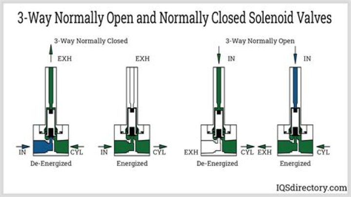 What is a 3 way solenoid valve?