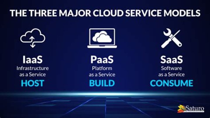 What is a cloud service give any two examples?