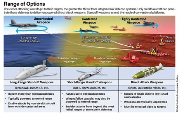 What is a long range standoff facility?