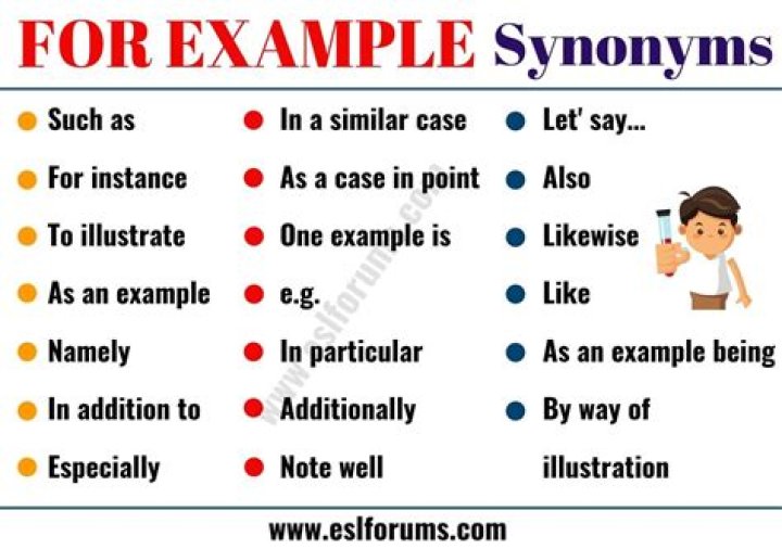 What is a synonym for redundancy?