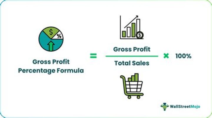 What is a typical profit share percentage?