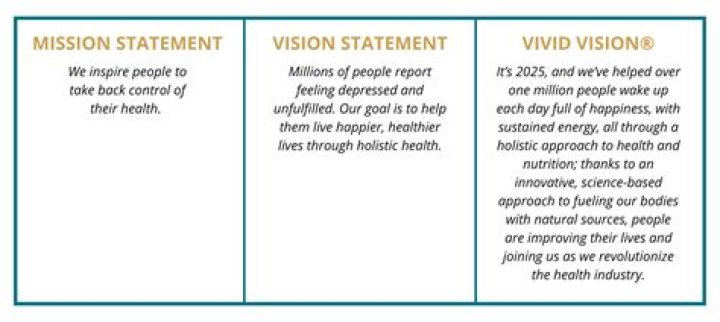 What is a vision source provider?