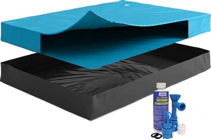 What is a waterbed bladder?