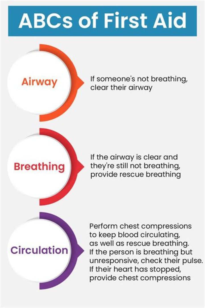 What is ABC fluid?