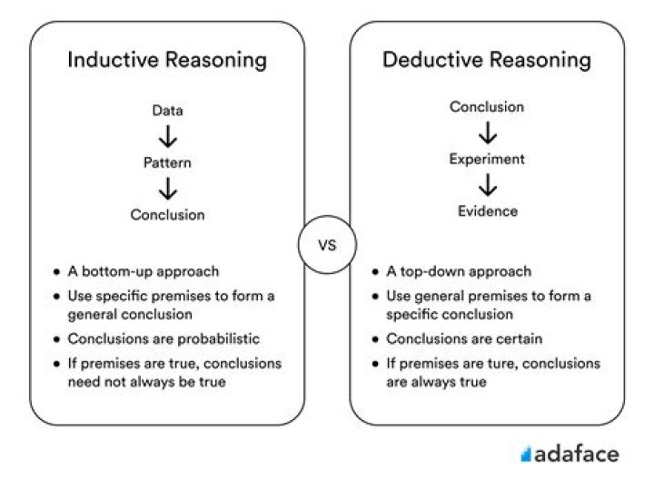 What is an example of doubt?