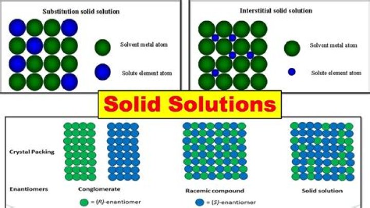 What is an example of solid compound?
