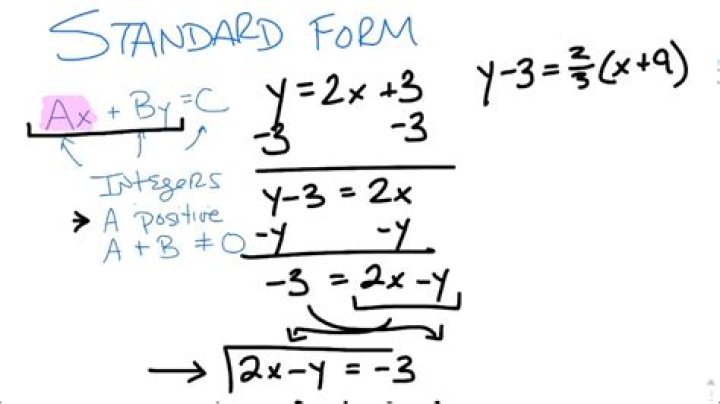 What is ax formula?