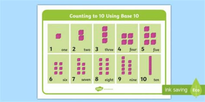 What is base10 shorthand?