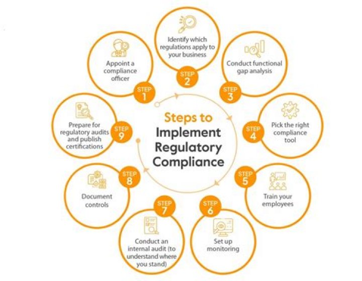 What is DCP in regulatory?