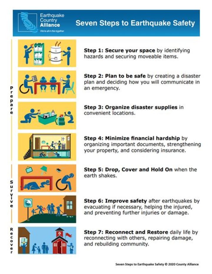 What is earthquake disaster management?