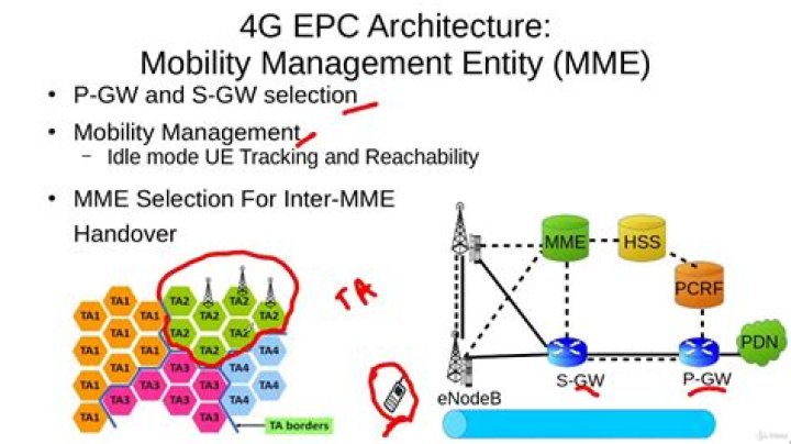 What is EPS mobility management?