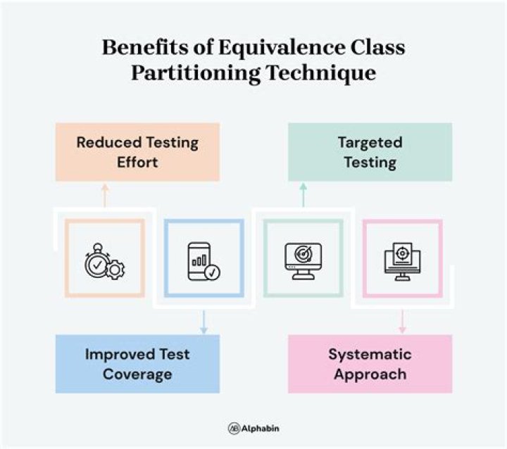 What is equivalence class partitioning with examples?