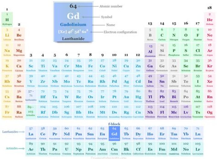 What is gadolinium made from?