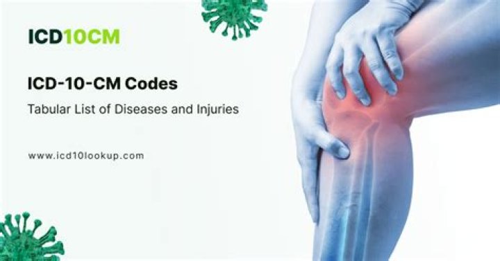 What is ICD-10 code for left shoulder instability?