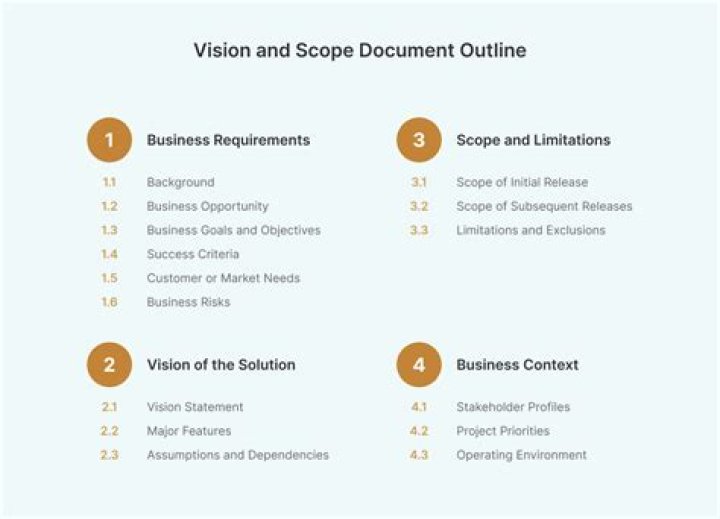 What is M scope?
