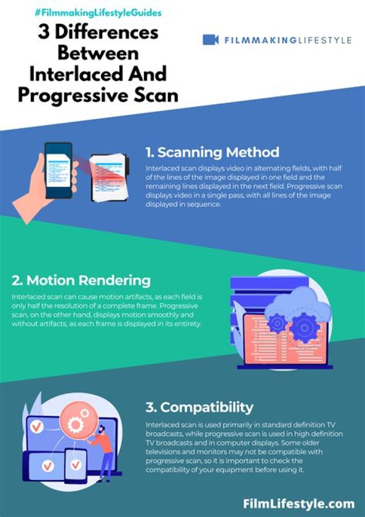 What is main benefit of interlaced scanning in television?