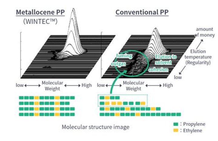 What is meant by metallocene?