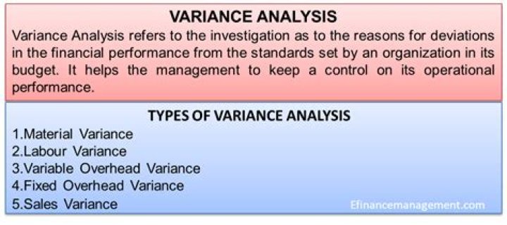 What is meant by variance analysis?