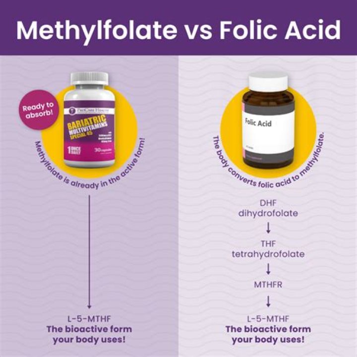 What is methylated folate?